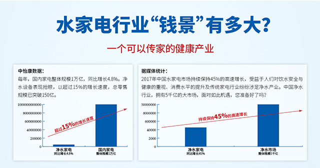 净水器市场 净水器市场